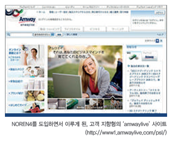 NOREN4를 도입하면서 이루게 된, 고객 지향형의 'amwaylive' 사이트(http://www1.amwaylive.com/psl/)