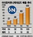 아이온커뮤니케이션즈 매출 추이현황표