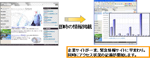 企業のWebサイトが情報発信源に早変わり