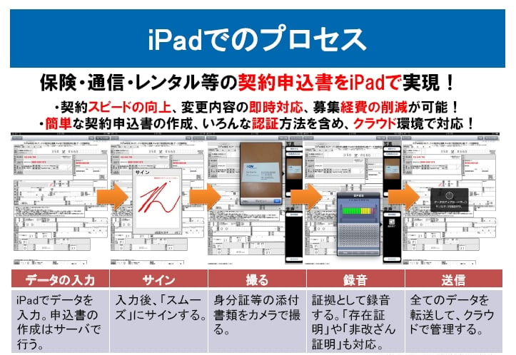 入力の二度手間を省き、コスト削減にも貢献する「モバイル契約申込書システム」