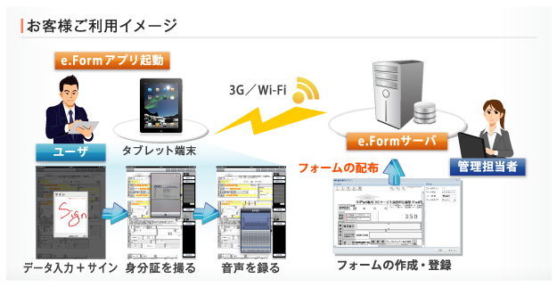 e.Formのご利用イメージ