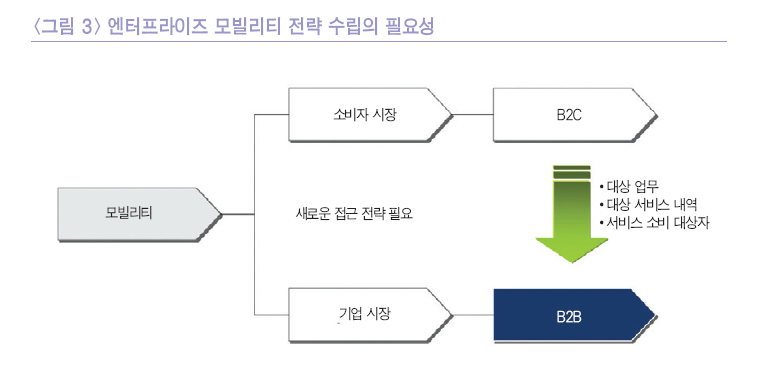 엔터프라이즈 모빌리티 전략 수립의 필요성