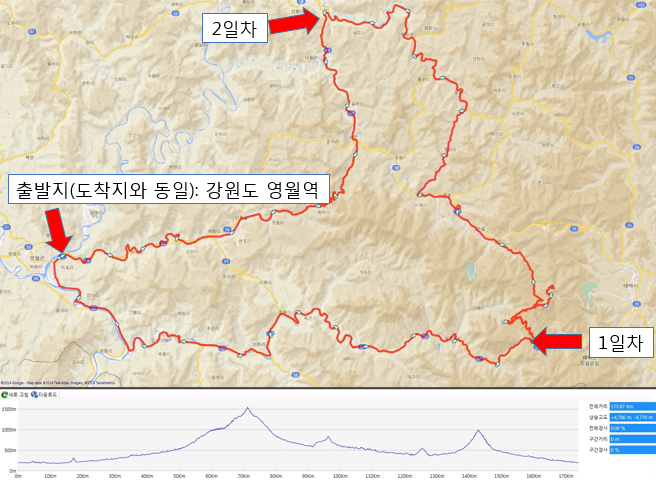 수정 후 변경된 코스