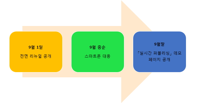 09월 01일부터 실시한 주식회사 NOREN의 제품 브랜드사이트 리뉴일 일정