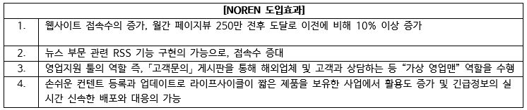 NOREN 도입효과