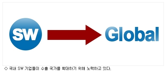 아이뉴스24 소프트웨어 글로벌