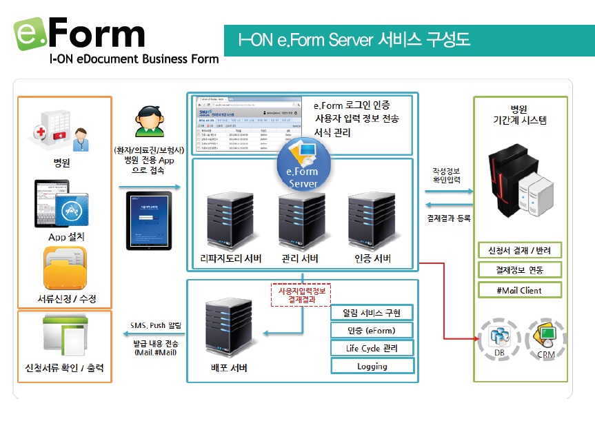 eform 서비스구성도